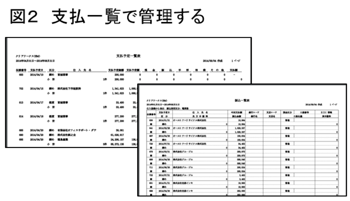 図2  支払一覧で管理する