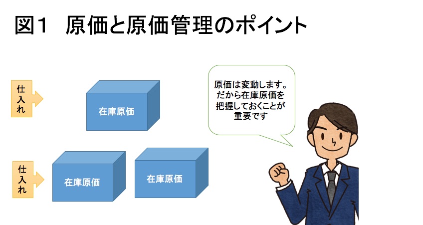 図1  原価と原価管理のポイント