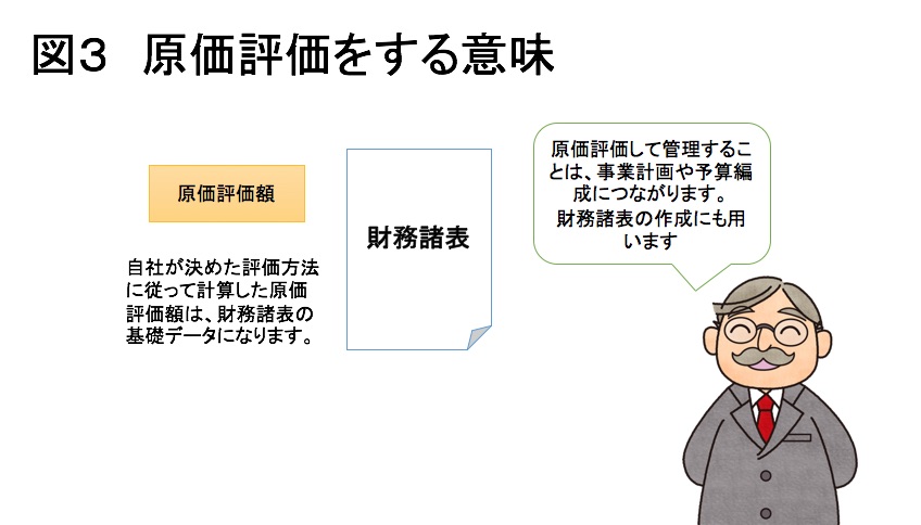 図3  原価評価をする意味