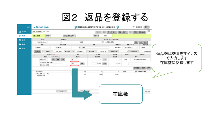 図2  返品を登録する