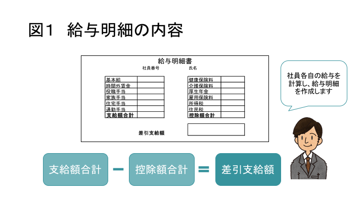 図1 給与明細の内容