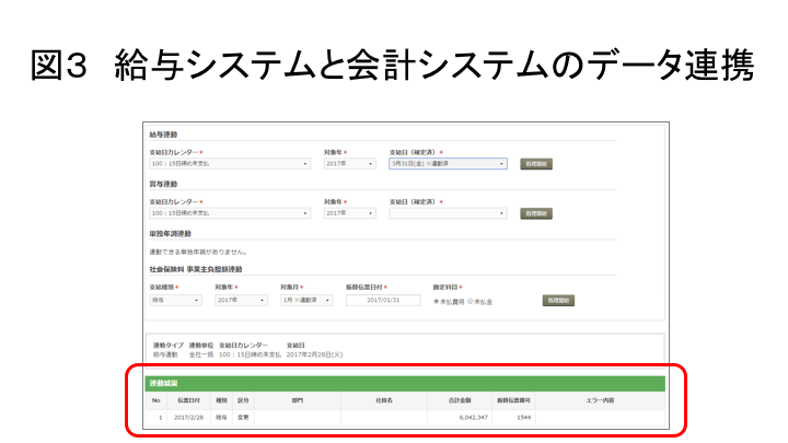 図3 給与計算システムと会計システムのデータ連携