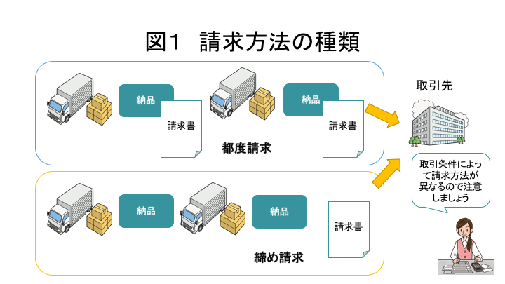 図1  請求方法の種類