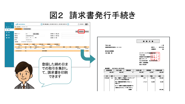 図2  請求書発行手続き