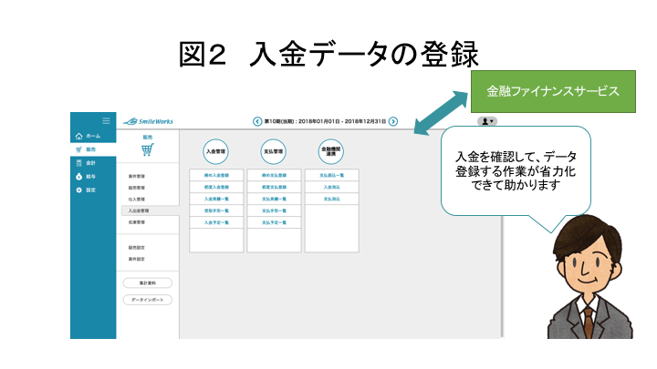 図2  入金データの登録