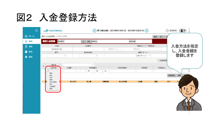 図2 入金登録方法