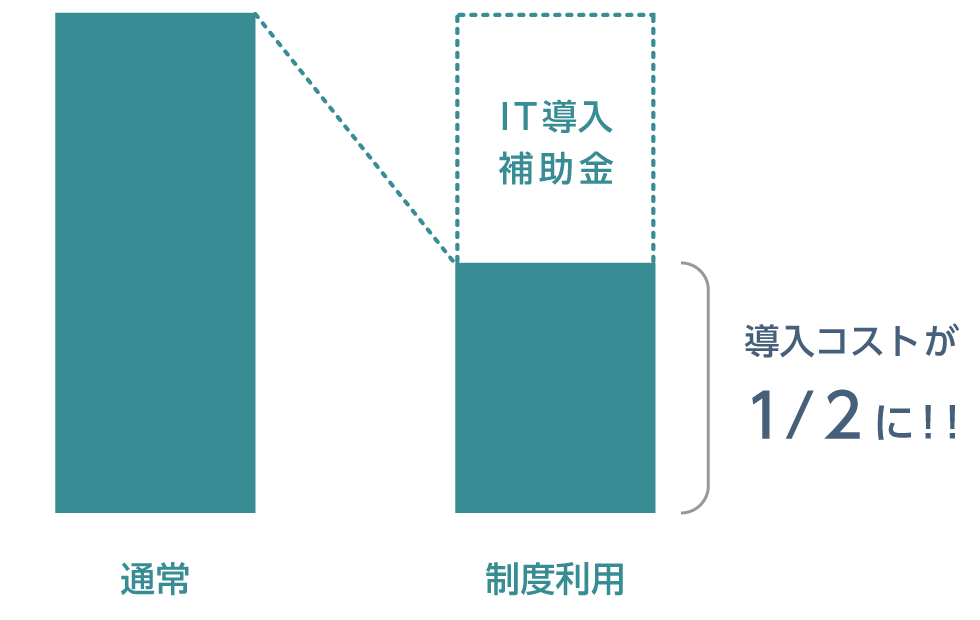 IT導入補助金制度 補助負担額