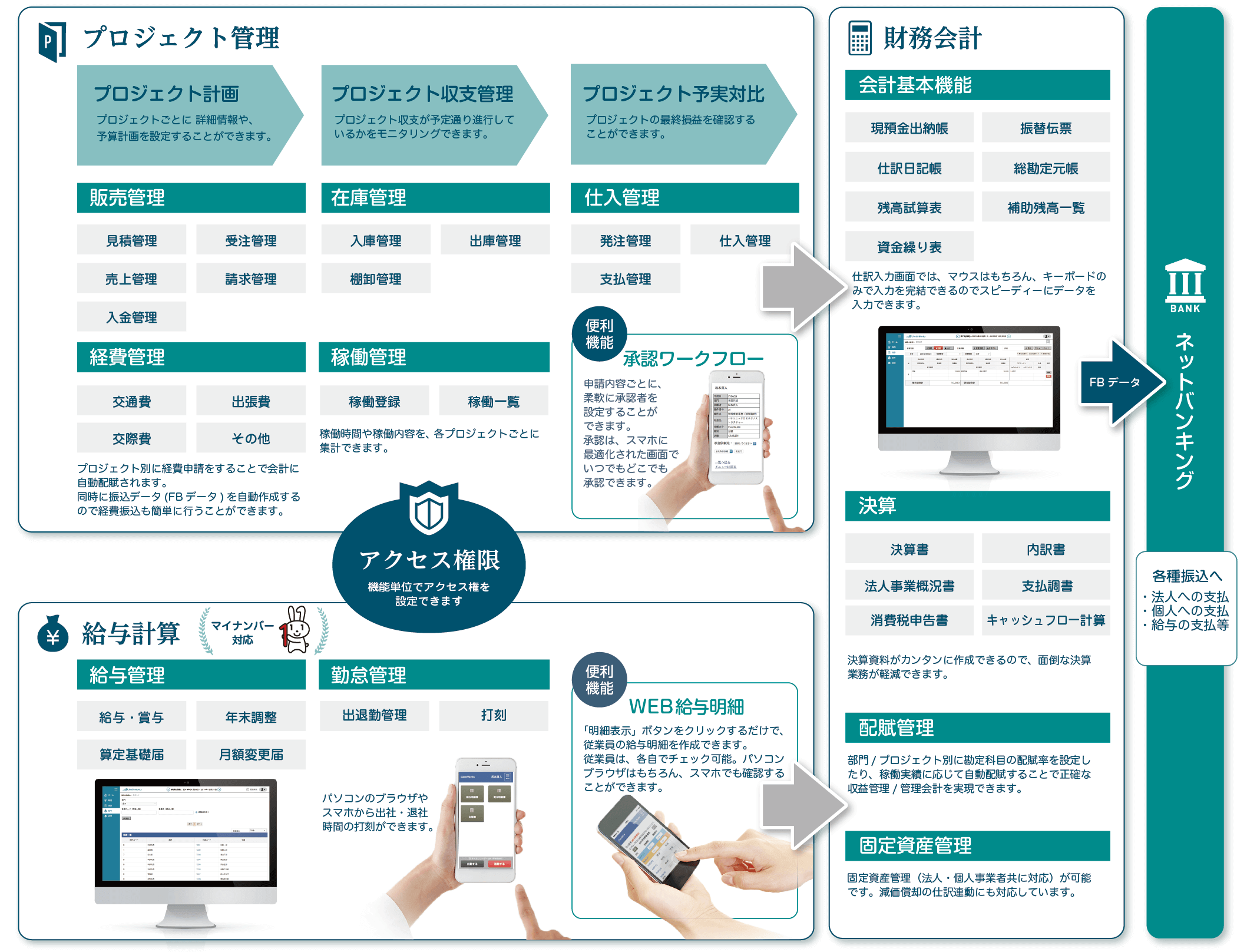クラウドERPシステム スマイルワークスの機能一覧