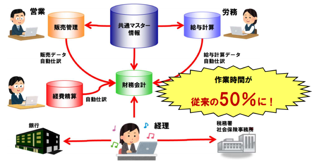 「SmileWorks」の特長