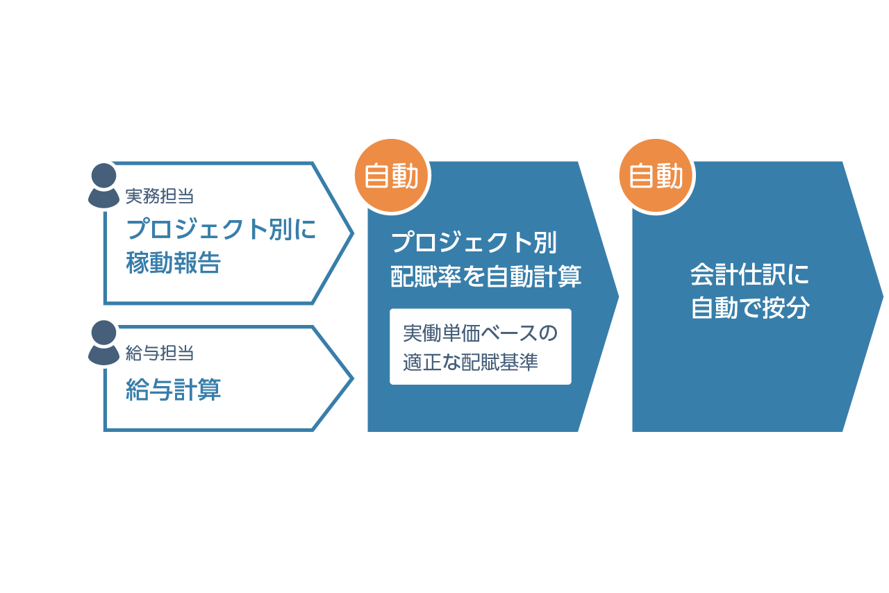 振込データに出力