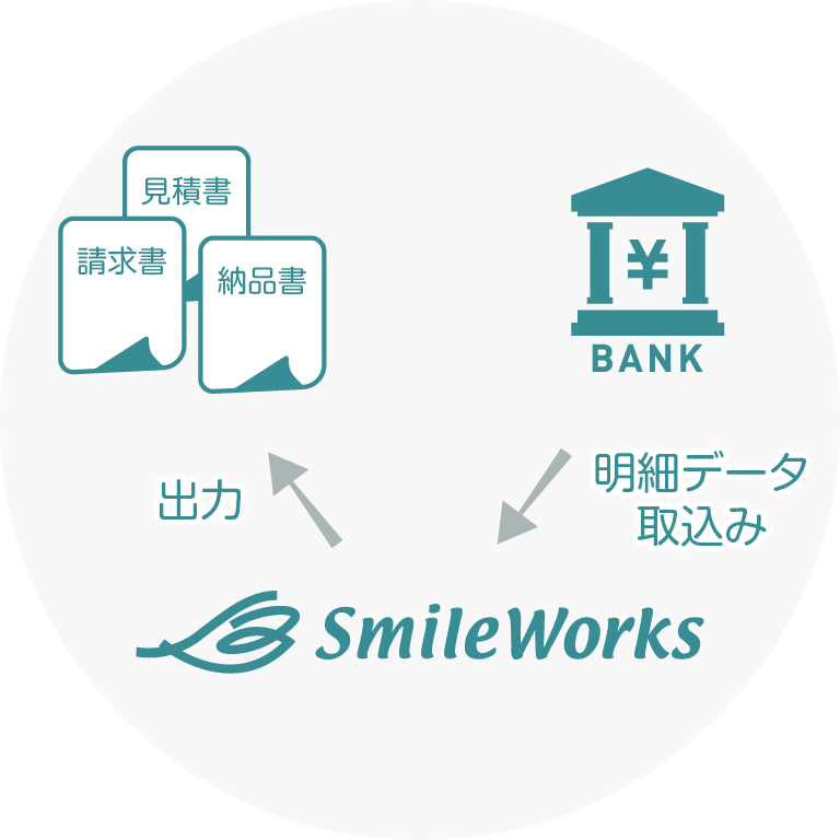 手間を減らすことができる