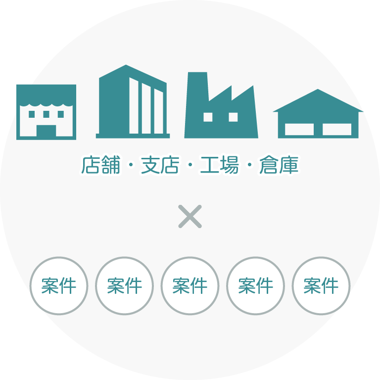 会社の事業全体が見渡せる