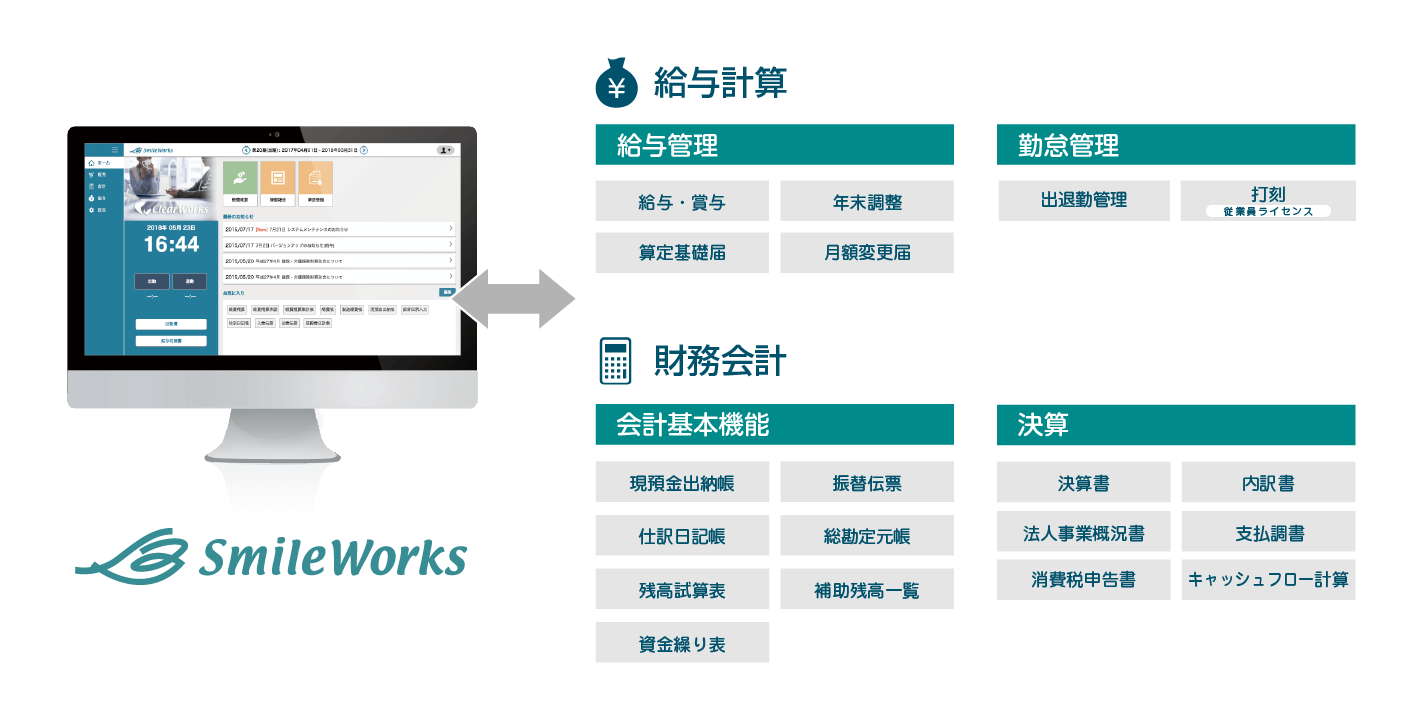 さらに便利な「会計」「給与」連携
