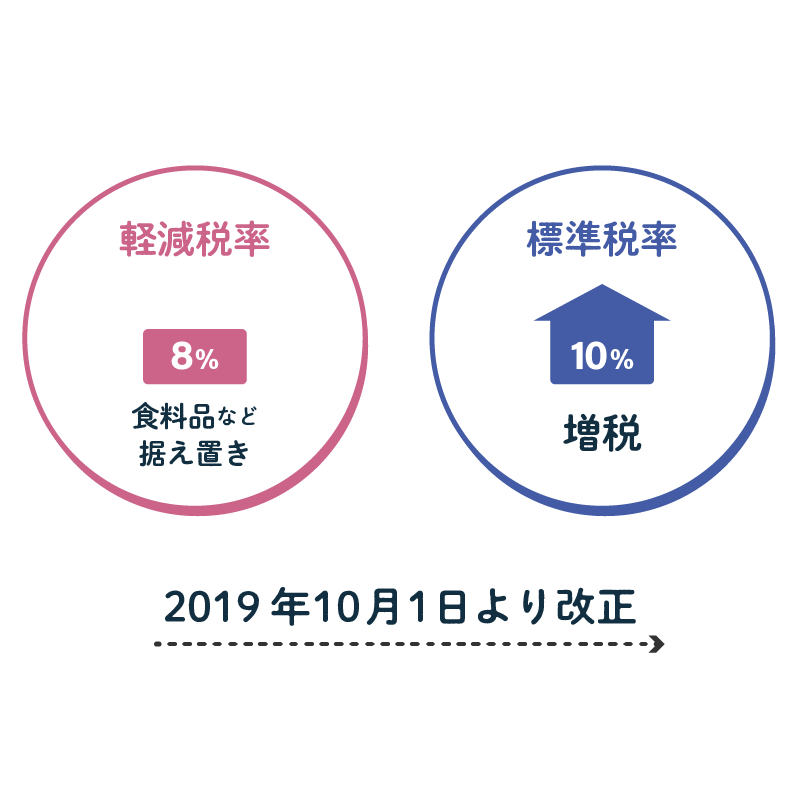 2019年10月1日に税制改正されます