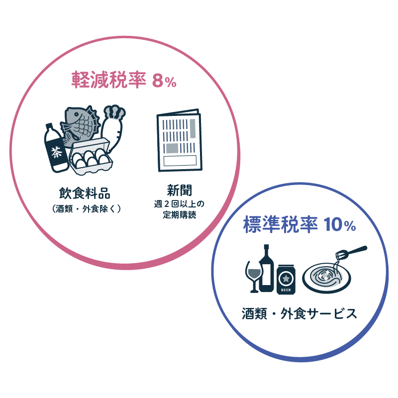 飲食料品、新聞は軽減税率対象