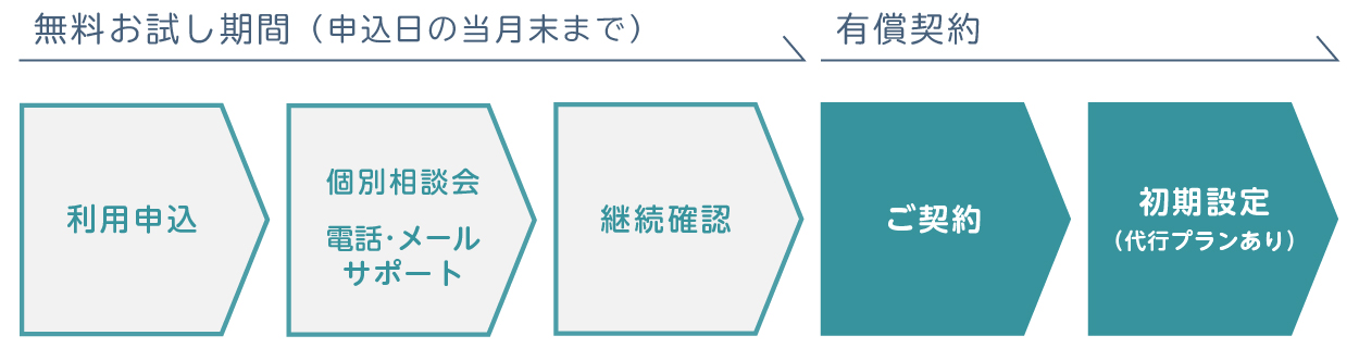 受賞履歴 クラウドerp 統合基幹業務システム スマイルワークス