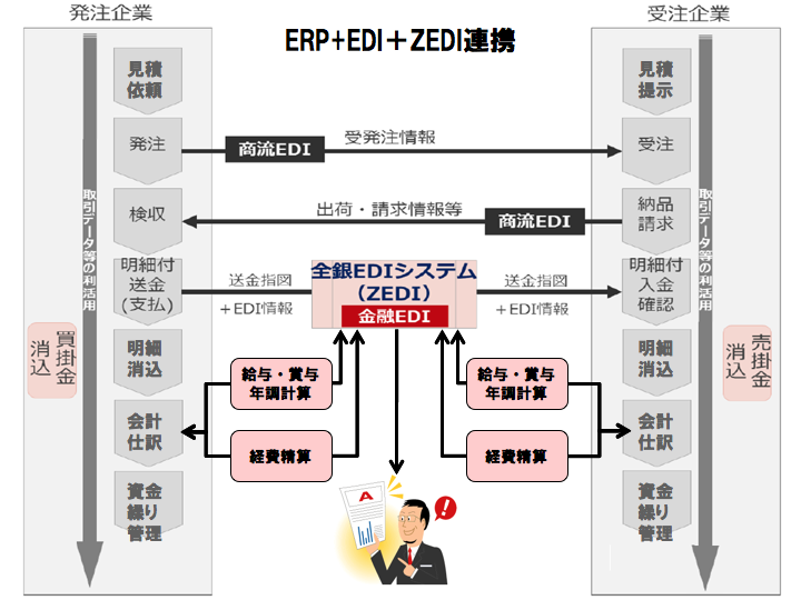 ERP+EDI+ZEDI連携