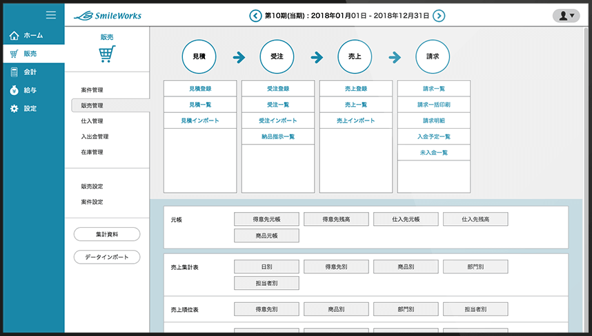 クラウド販売管理ソフト「SmileWorks」のシステム画面