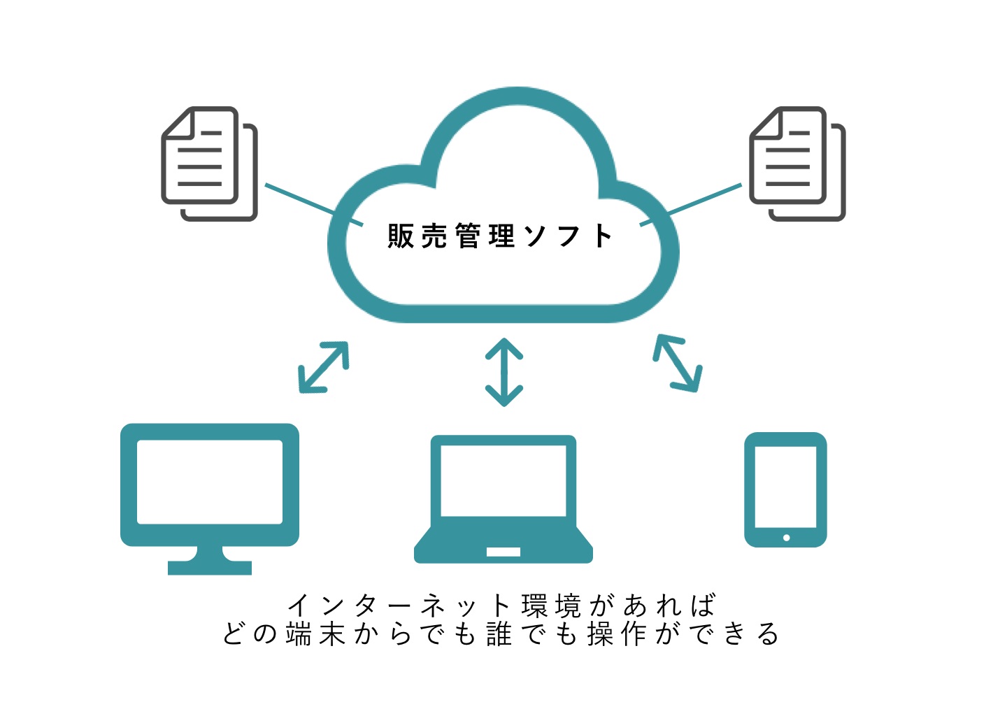 クラウド型販売管理ソフト