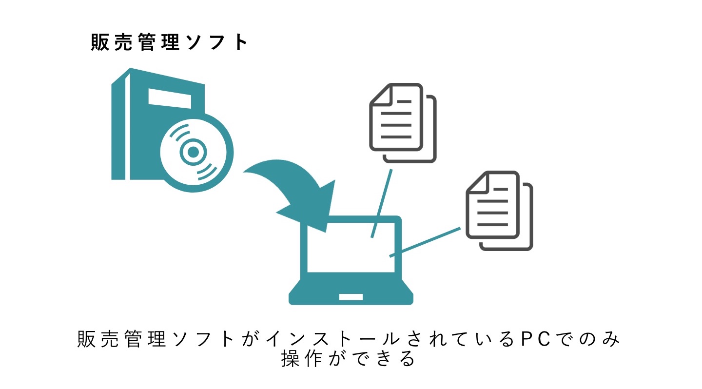 パッケージ型販売管理ソフト