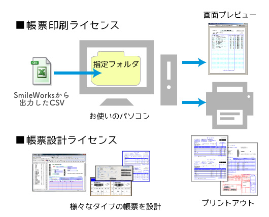 帳票印刷ライセンス