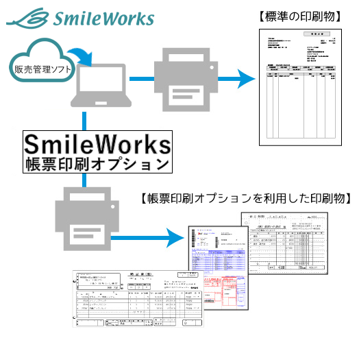 帳票印刷オプション