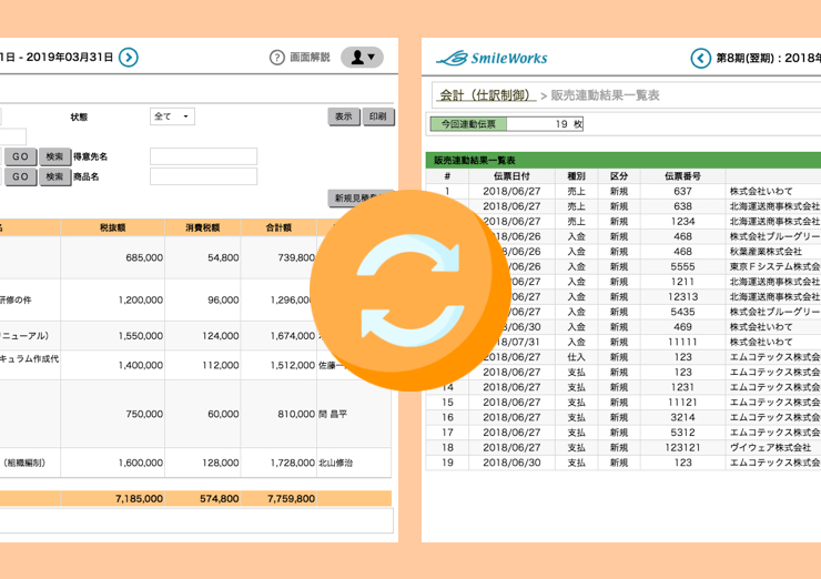 販売管理、財務会計連動