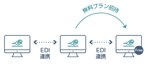 無料プランの招待でEDI連携可能