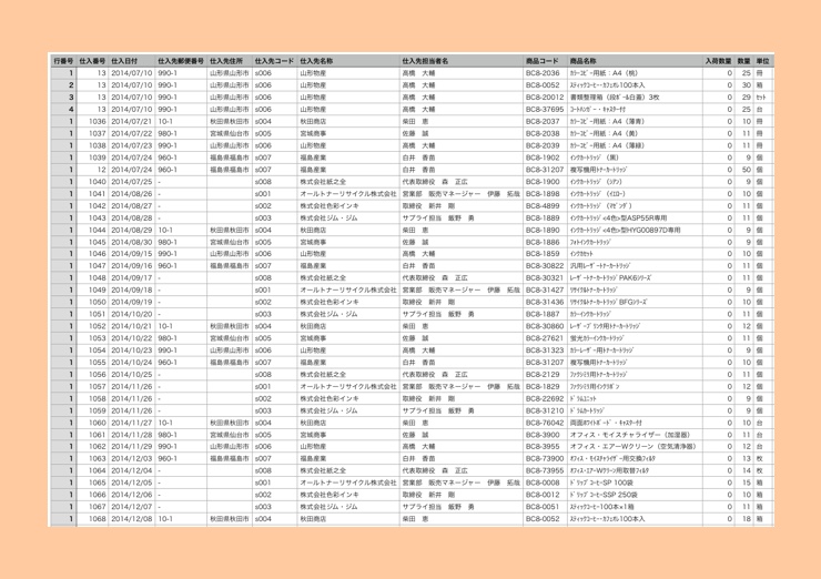 仕入一覧のエクスポート