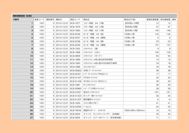 棚卸調整登録(在庫)のCSVエクスポート