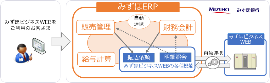 みずほERP