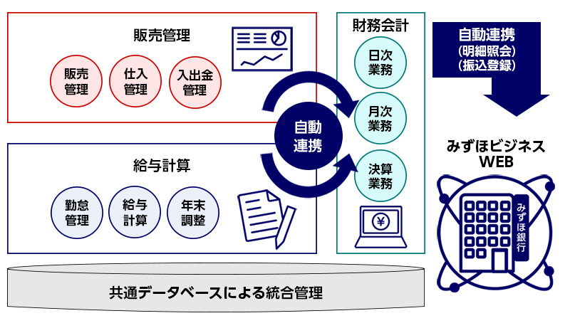 みずほ 銀行