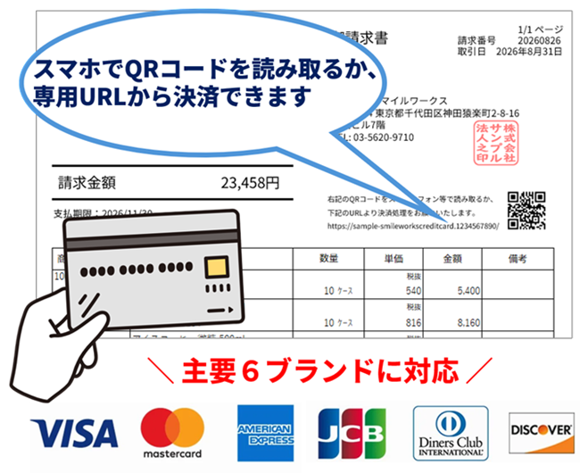 スマイルワークス請求書カード決済は主要6つのクレジットカードブランドに対応